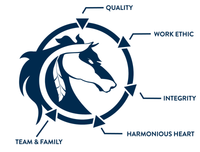 The Cayuse Core Values The Cayuse Core Values