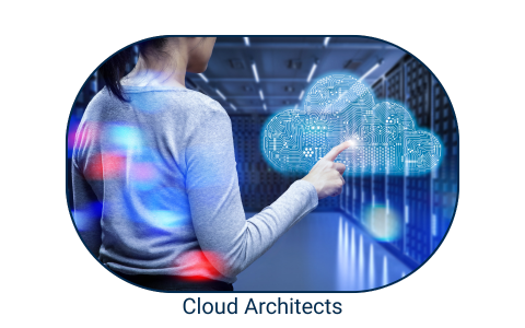 Our cloud solutions refine workability and safeguard your assets