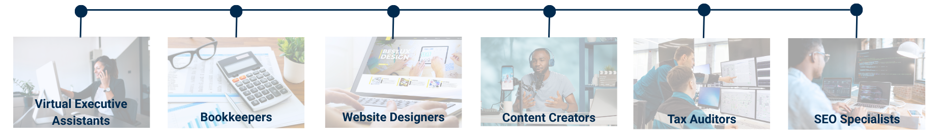 Cayuse offers back office staffing solutions that free your team to focus on driving growth and improvement.