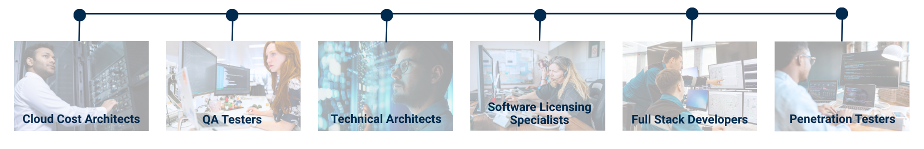 Cayuse has IT staffing expertise vetted and ready to augment your workforce